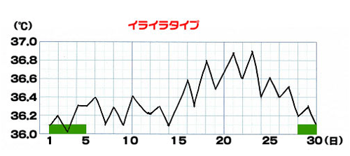 �C���C���^�C�v